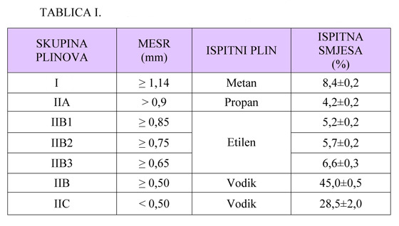 Microsoft Word - g - Mackovic-zaustavljaci.doc